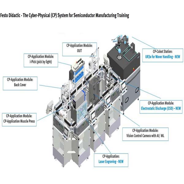 Hệ thống đào tạo sản xuất Vi mạch bán dẫn - Semiconductor