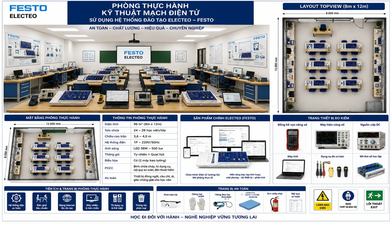 Mô tả phòng lab Mạch điện tử cơ bản