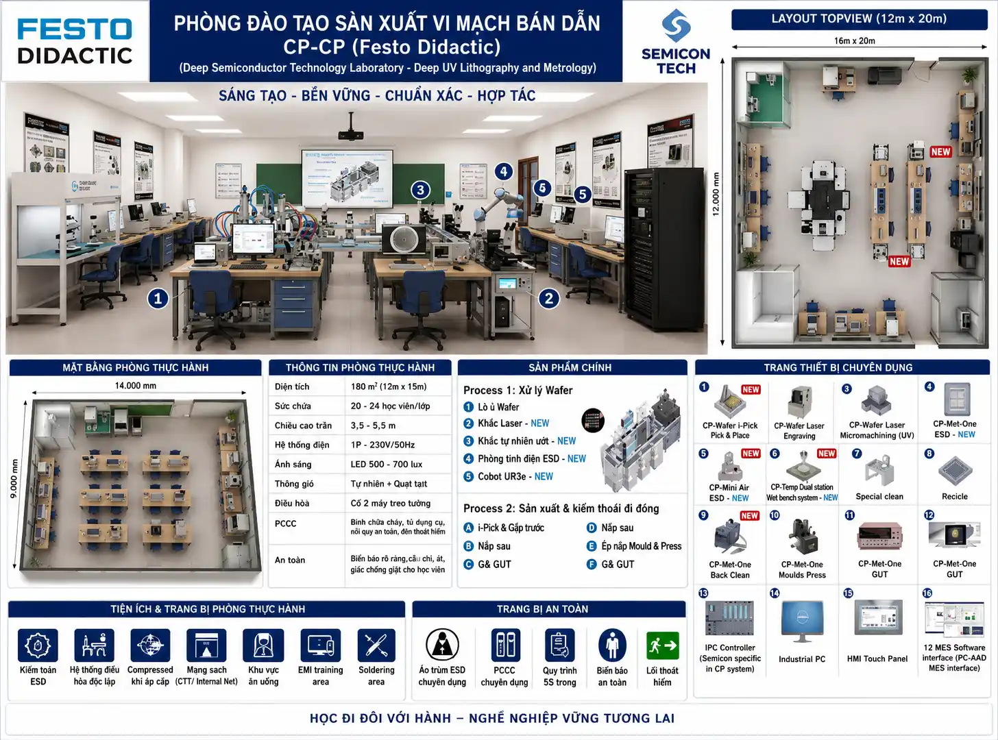 Dây chuyền sản xuất và kiểm thử bán dẫn 4.0